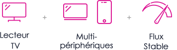 Tuto IPTV Abonnement IPTV